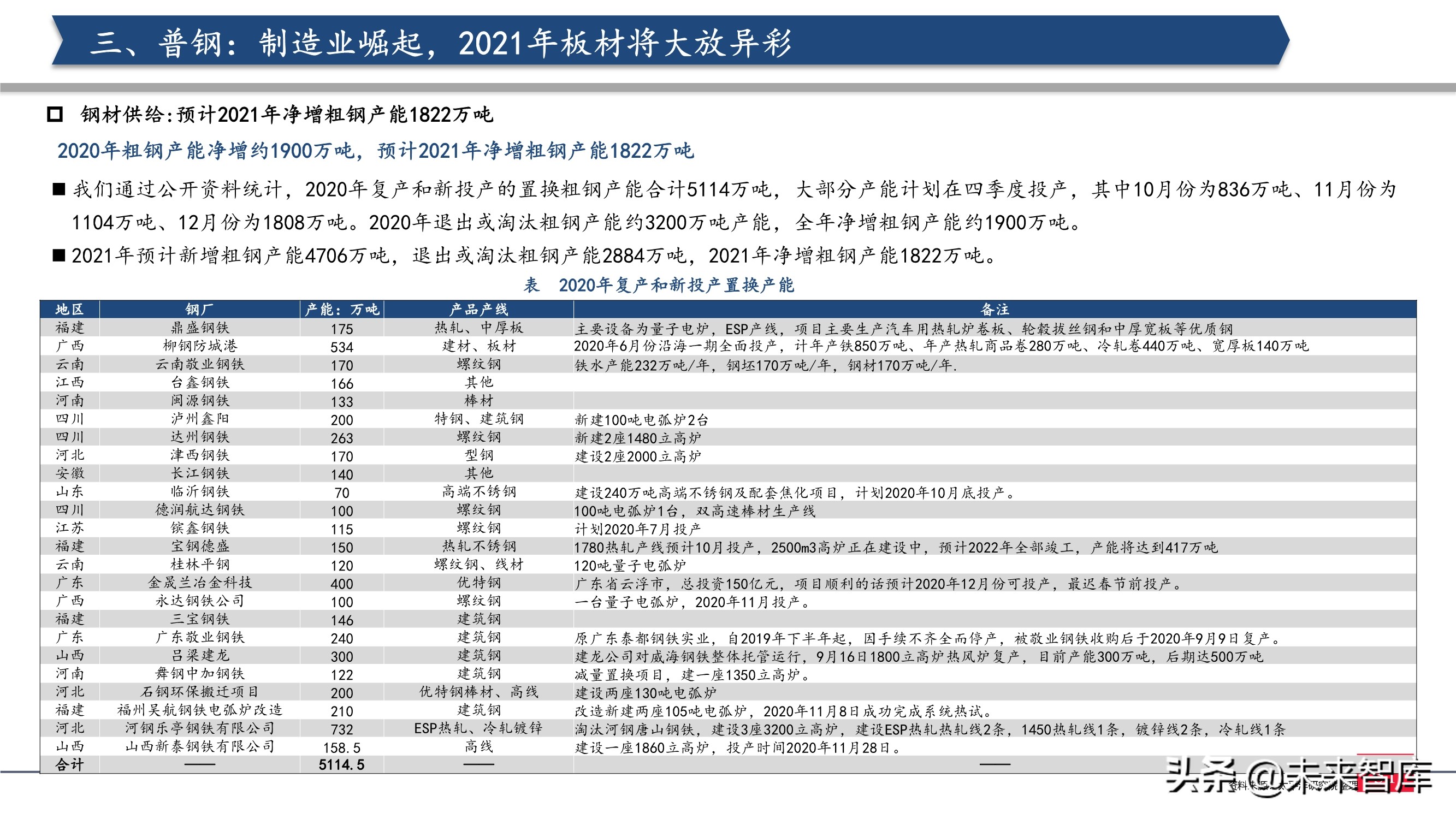 钢铁行业2021年投资策略：制造业崛起，中高端特钢或走向长牛