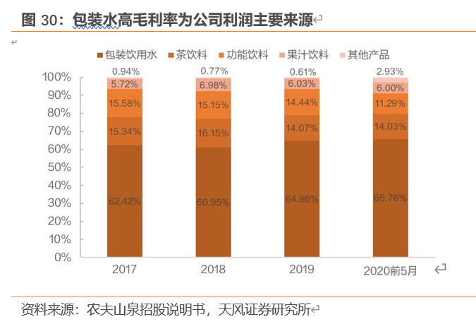 农夫山泉深度剖析：站在软饮料黄金分割点的王者