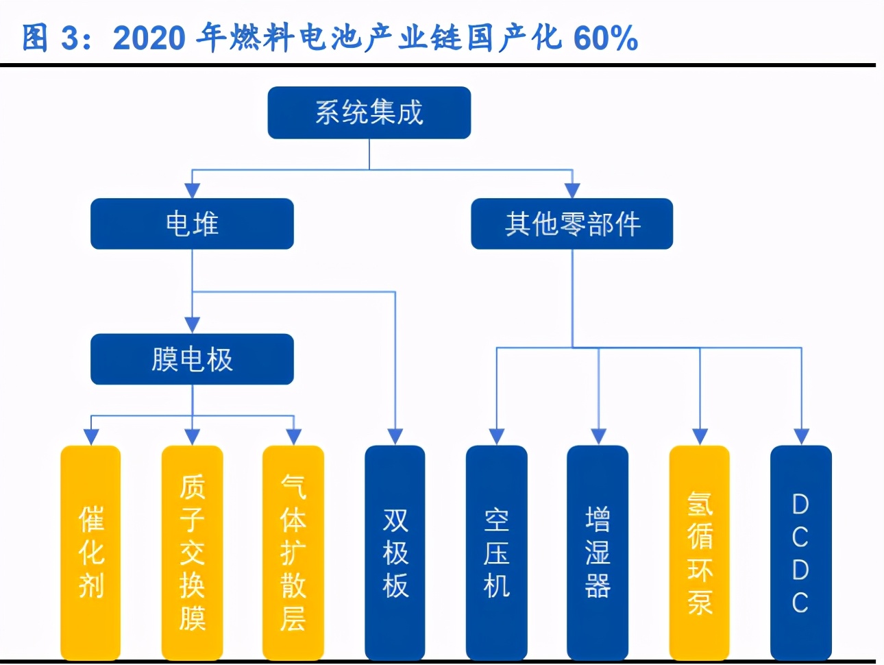 燃料电池行业深度报告：黎明将至