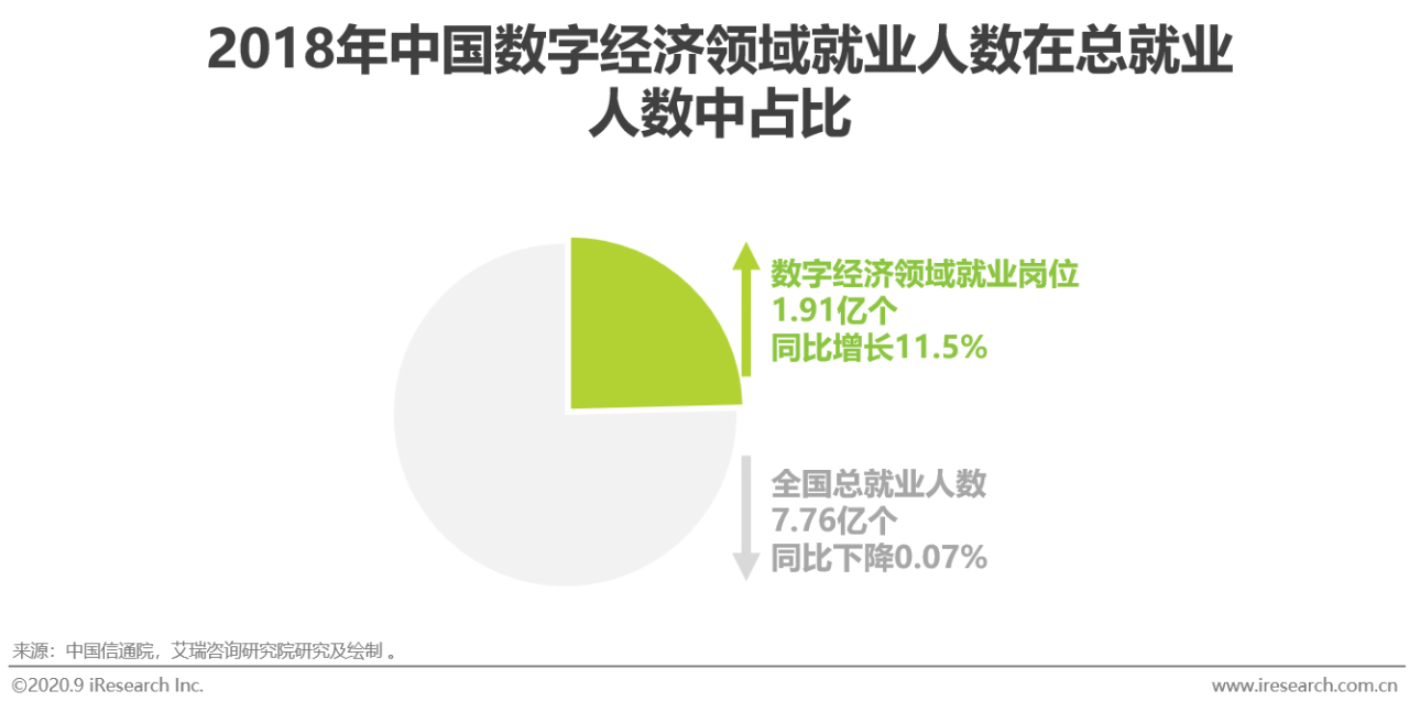 2020年中国企业采购电商市场研究报告