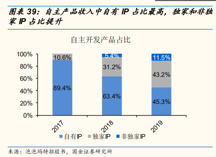 千亿市值下的上瘾生意，被官媒痛批，却依旧疯狂，它凭什么？