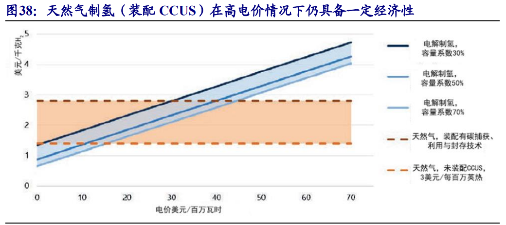 氢能产业研究：传统能源企业的新征途