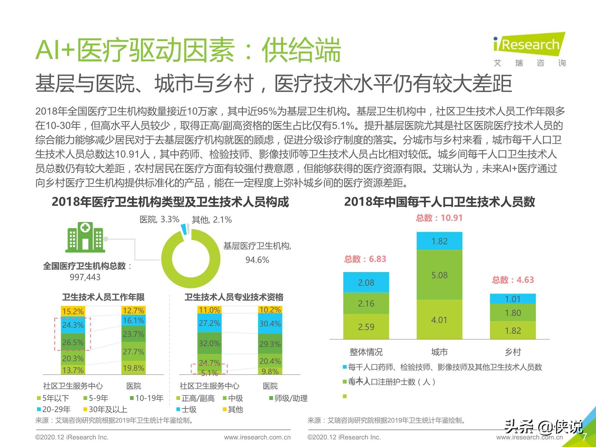 艾瑞：2020年中国AI+医疗行业报告