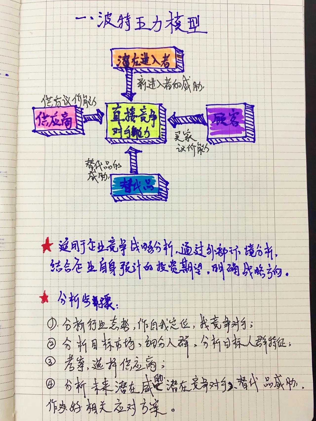 品牌策划纯干货，分享8大分析模型