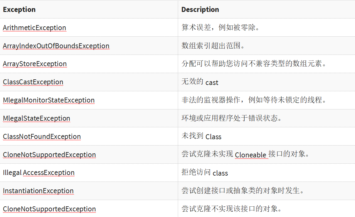 DAY5-step6 Python异常处理：try, raise,except, finally