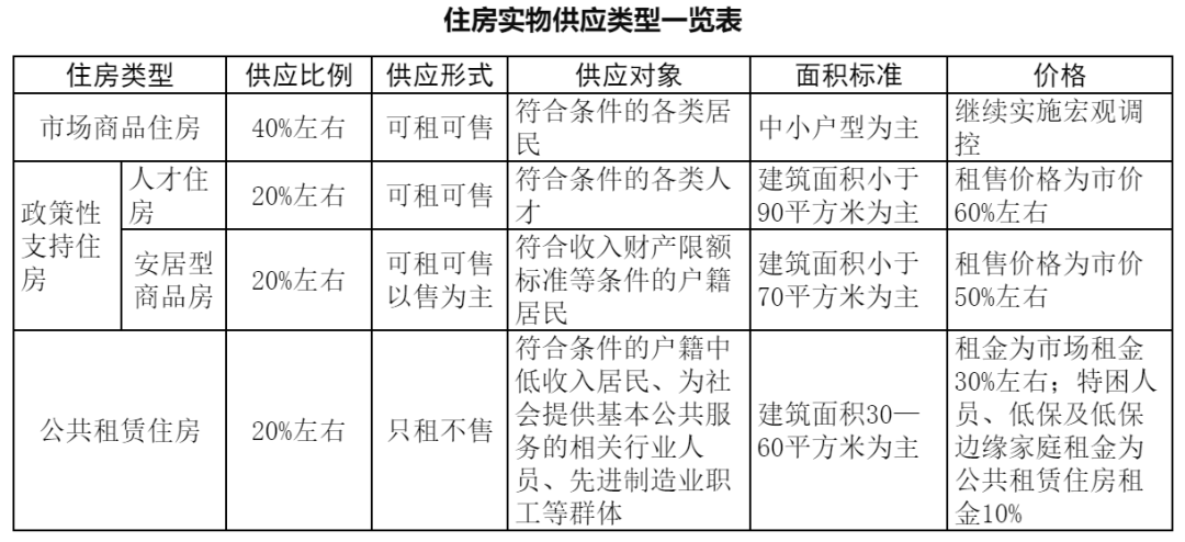 十四五规划，跟你家房子有什么关系？