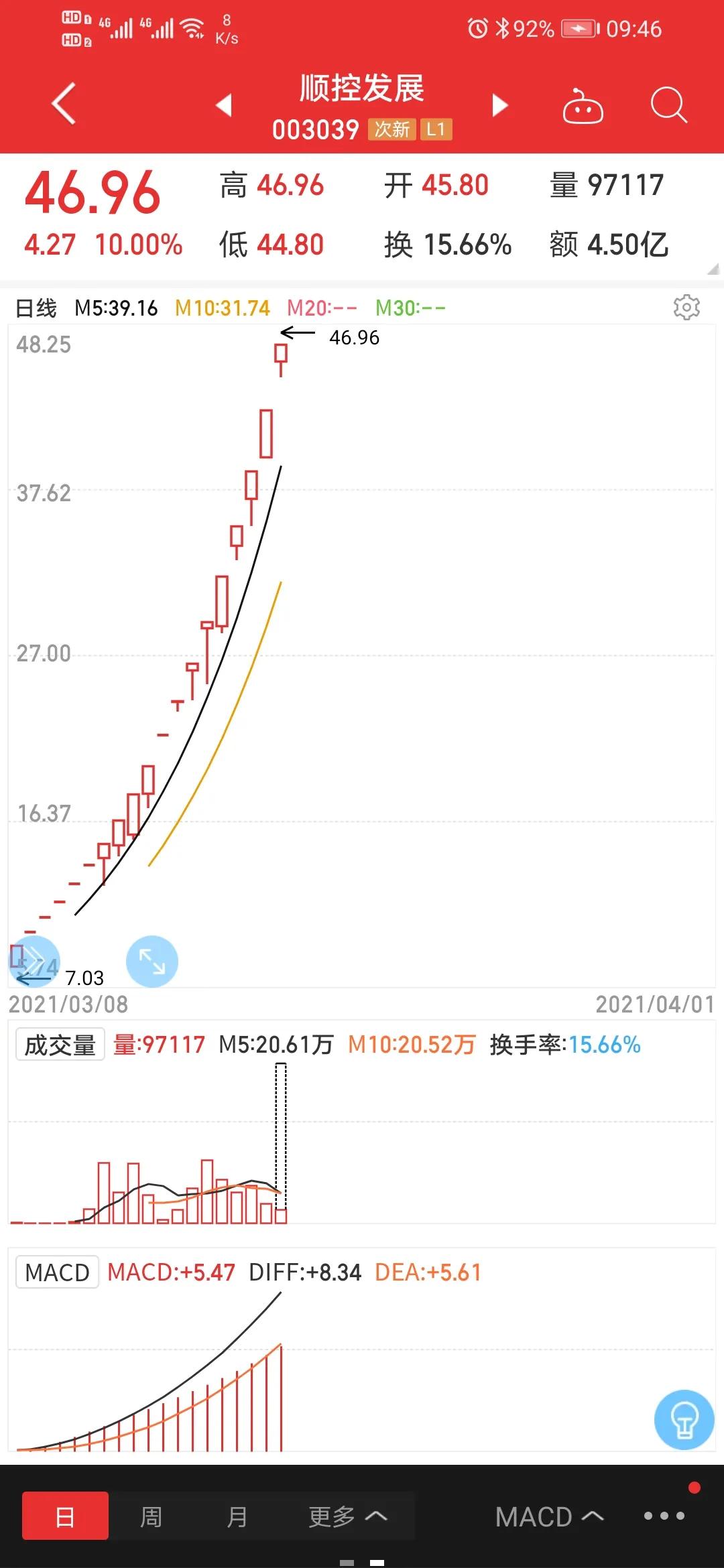 妖股之王19连板