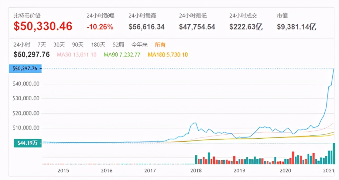 大洗牌来了，富人在通胀，穷人在通缩