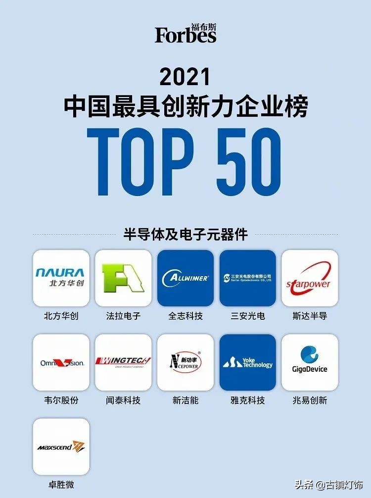 Start the thirdgeneration semiconductor battle!Jucan Optoelectronics