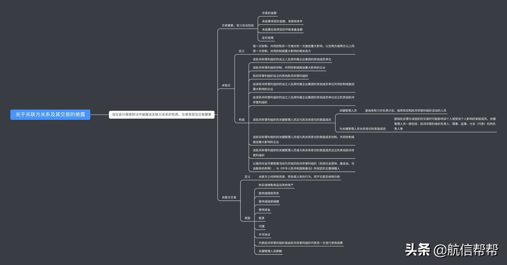 细则明确了！今天起，这部会计制度这样核算！