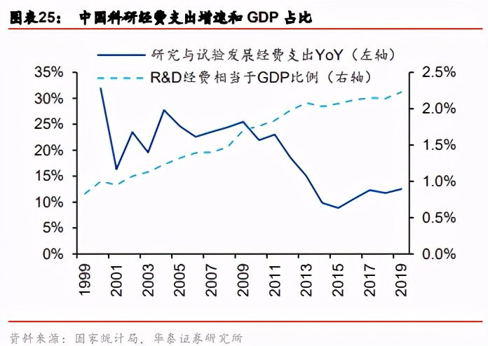 科学服务产业深度报告：科学服务企业，科技研发的卖水人