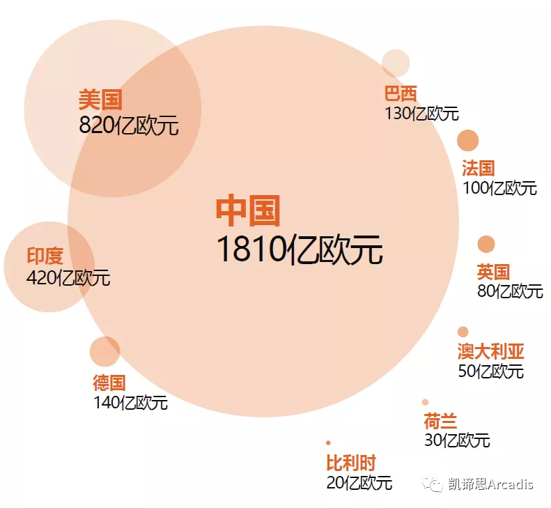 “限电”推动能源转型，未来全球将产生超过6万亿欧元的投资机会