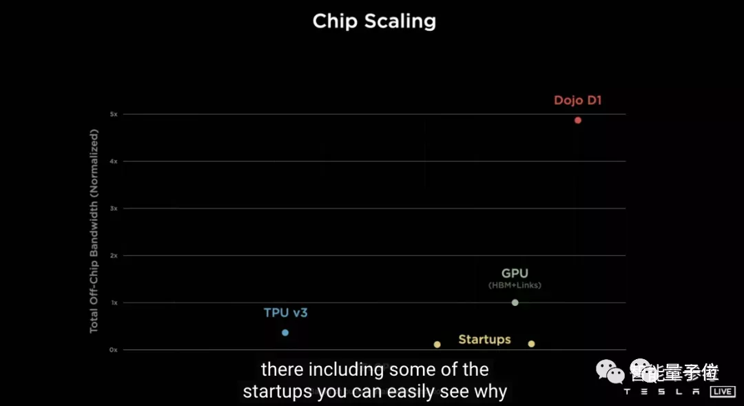 特斯拉D1芯片遭实名diss：内存到封装都成问题