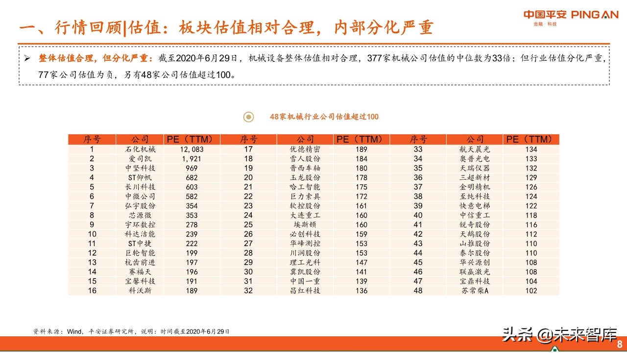 智能制造行业中期投资策略：紧抓“硬科技”，