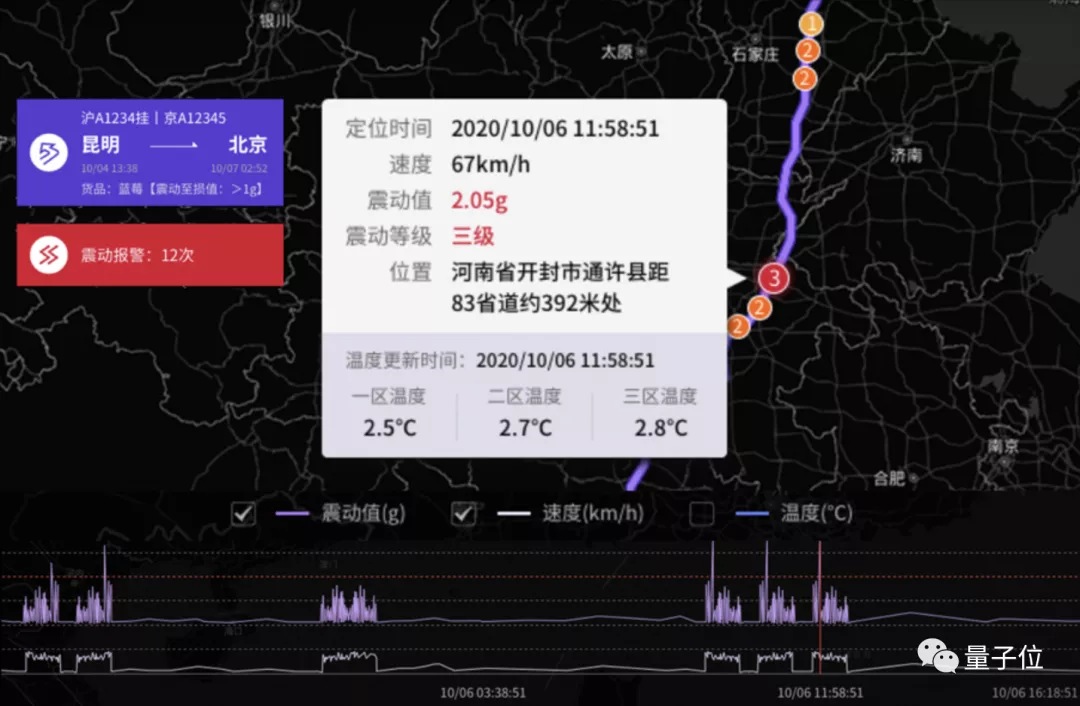 大货车事故频发,智能物流可减少19.9%事故率