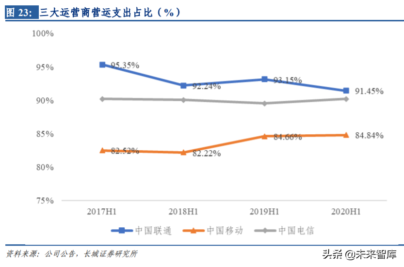 电信运营商专题报告：坐拥新基建核心资产，领衔价值重估