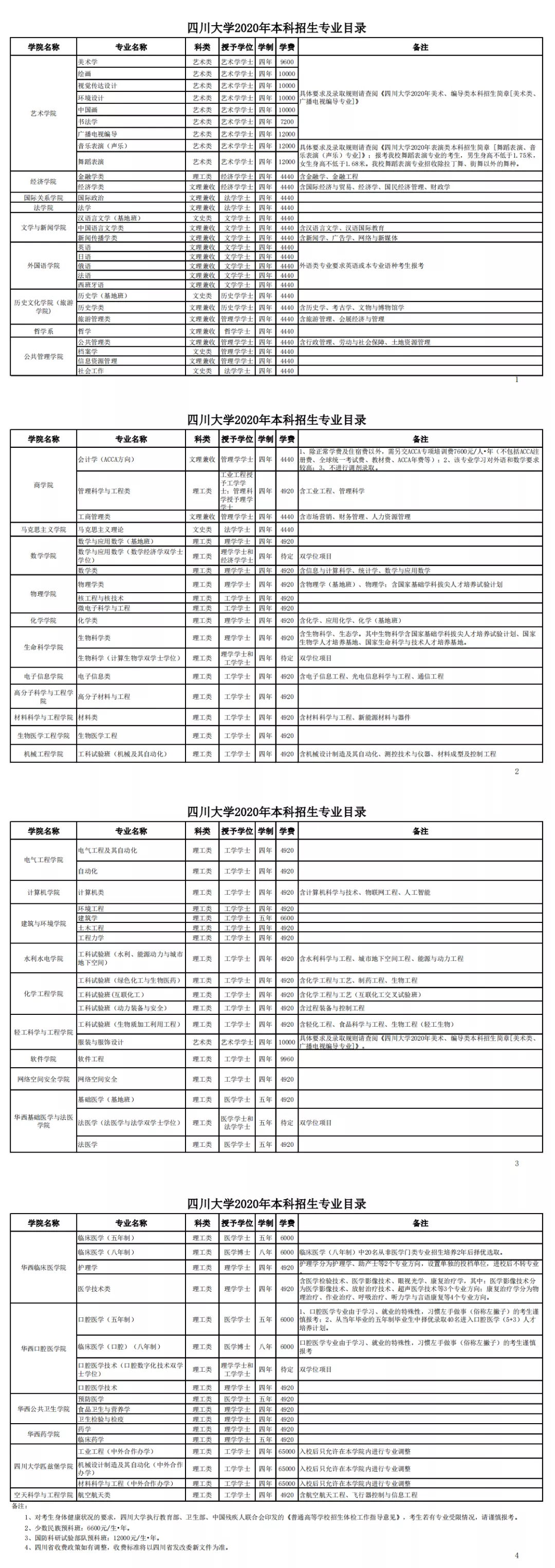 985名校解析——四川大学
