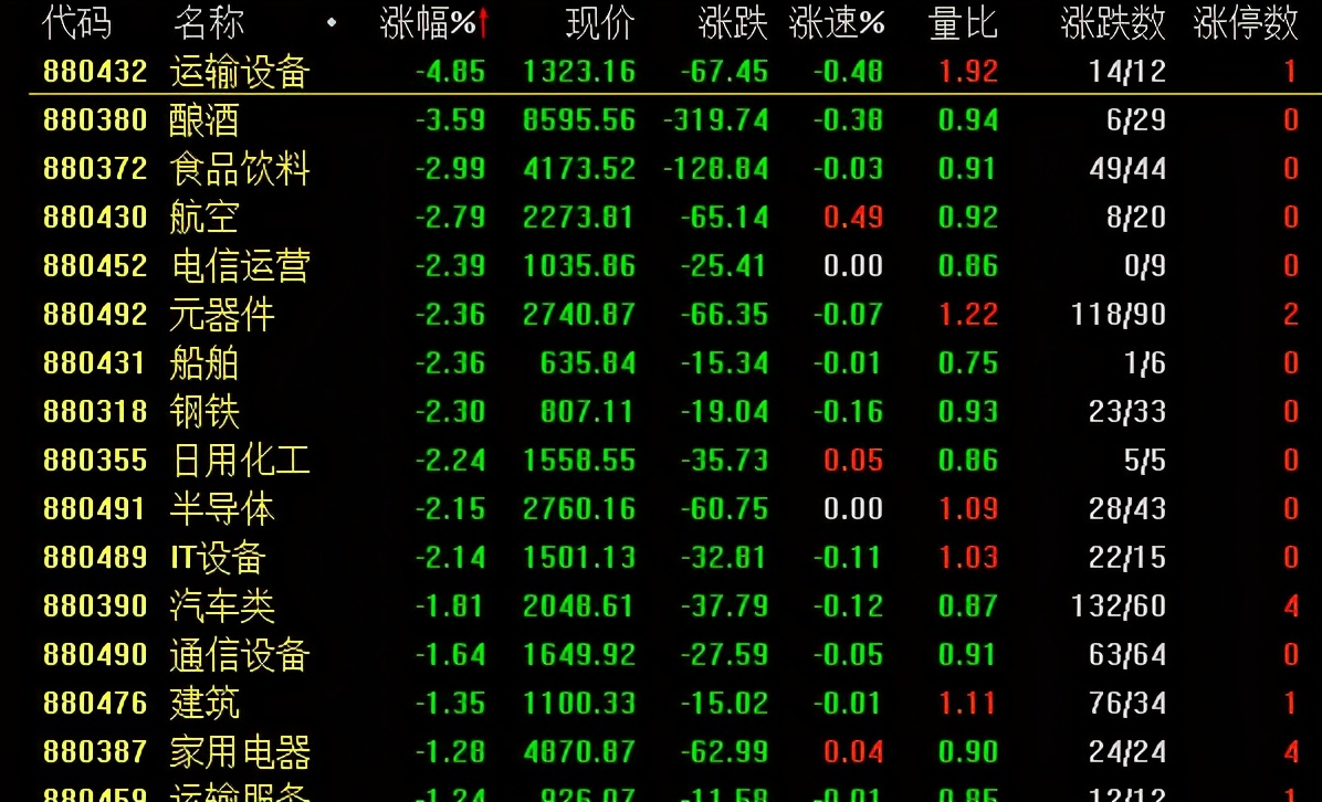 A股频繁出现放量跳水，本轮行情终结了吗？