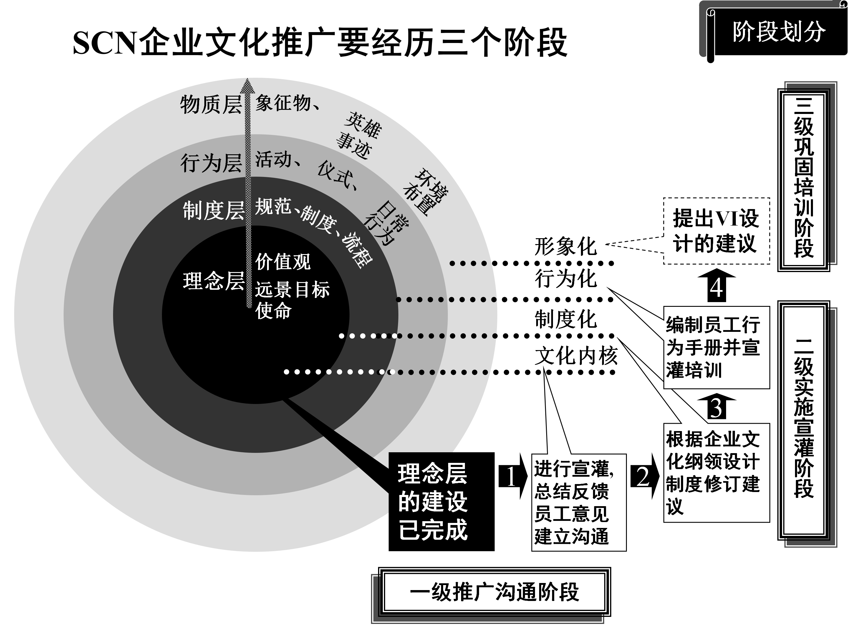 年薪180万总监分享，企业文化推广方案（模式+策略+目标）