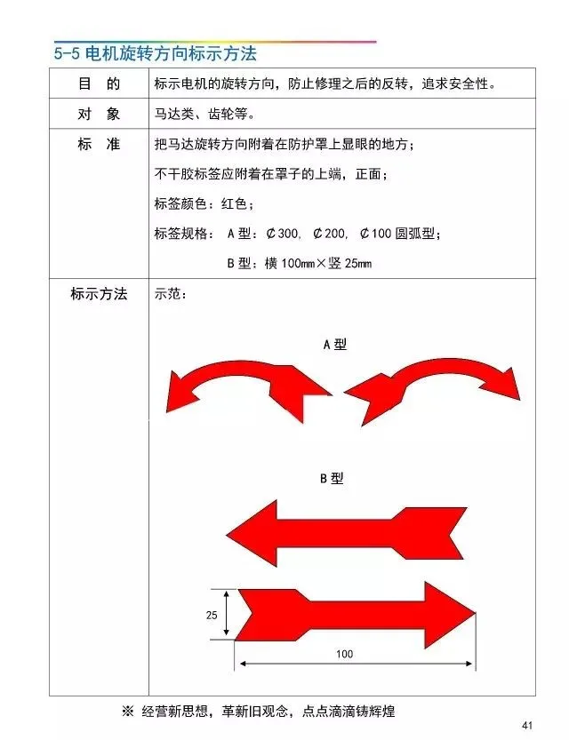 「管理」工厂可视化管理标识基准