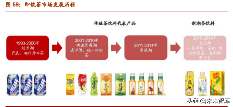 食品饮料行业深度报告：复盘美日消费时代，探究消费投资前景