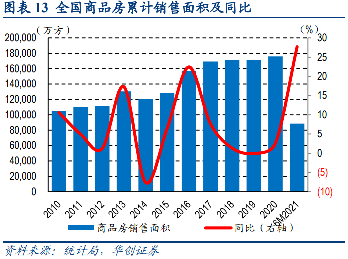 建筑裝飾地產建材輕工聯合研究報告：地產鏈正當配置時