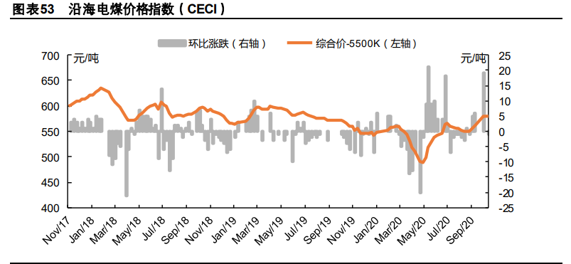 冷冬投资机会专题研究报告：未冷绸缪