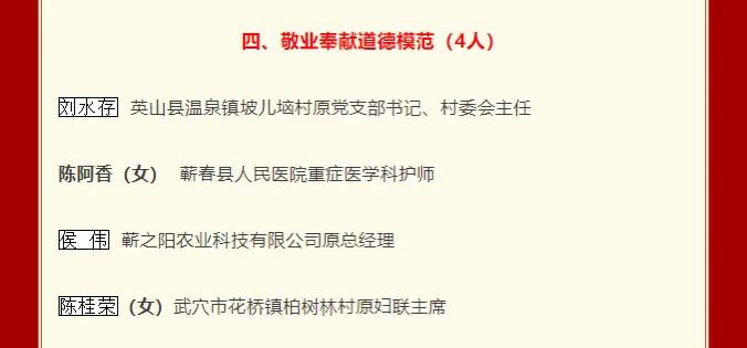 “武汉好人圈”成员侯伟荣获第六届黄冈市敬业奉献道德模范