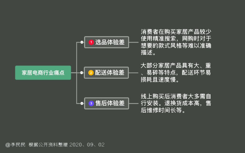 京东物流启动"天启星"计划，助力家居物流行业升级