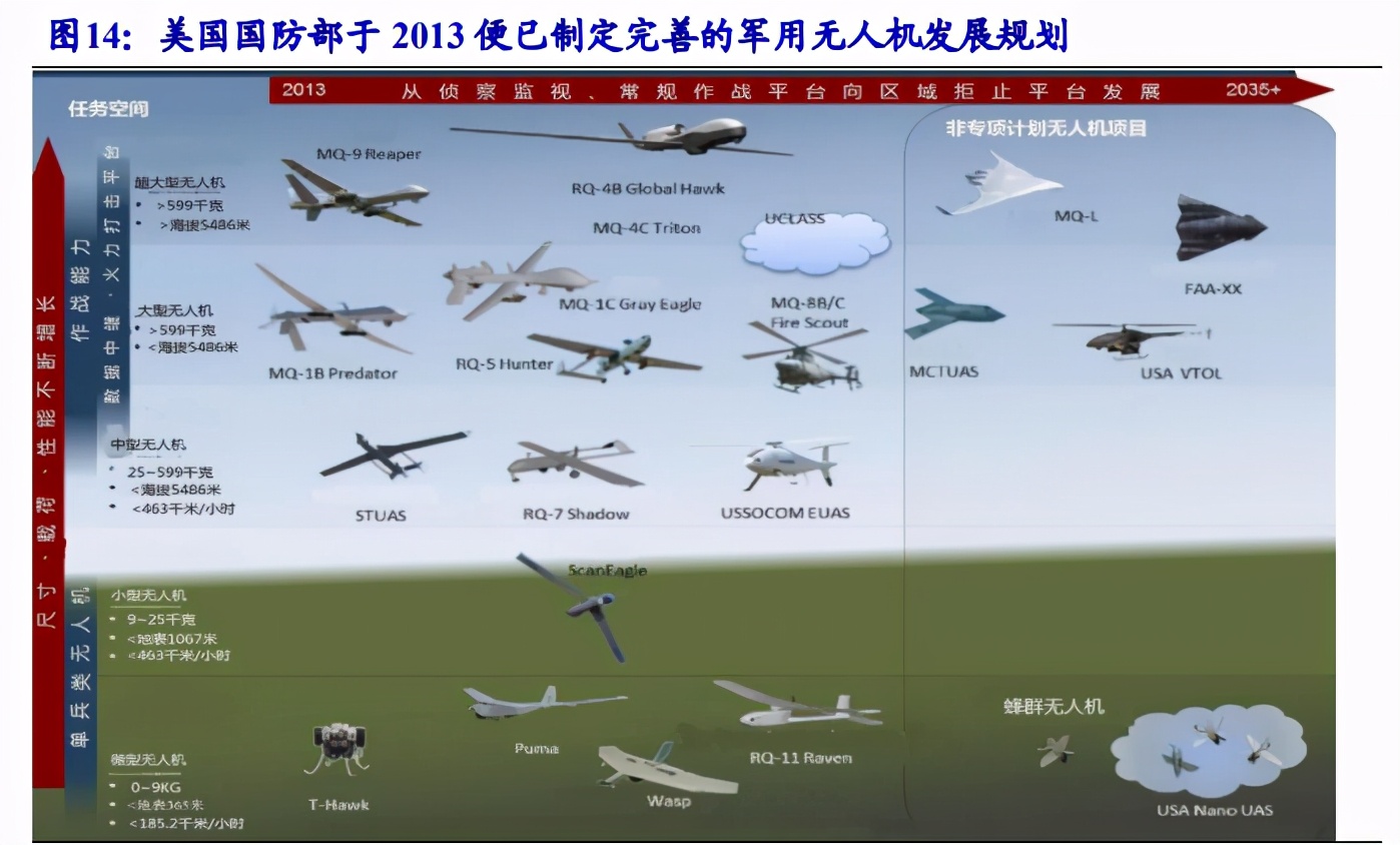 无人机行业深度报告：5G赋能，民用引领，产业迎来新变革