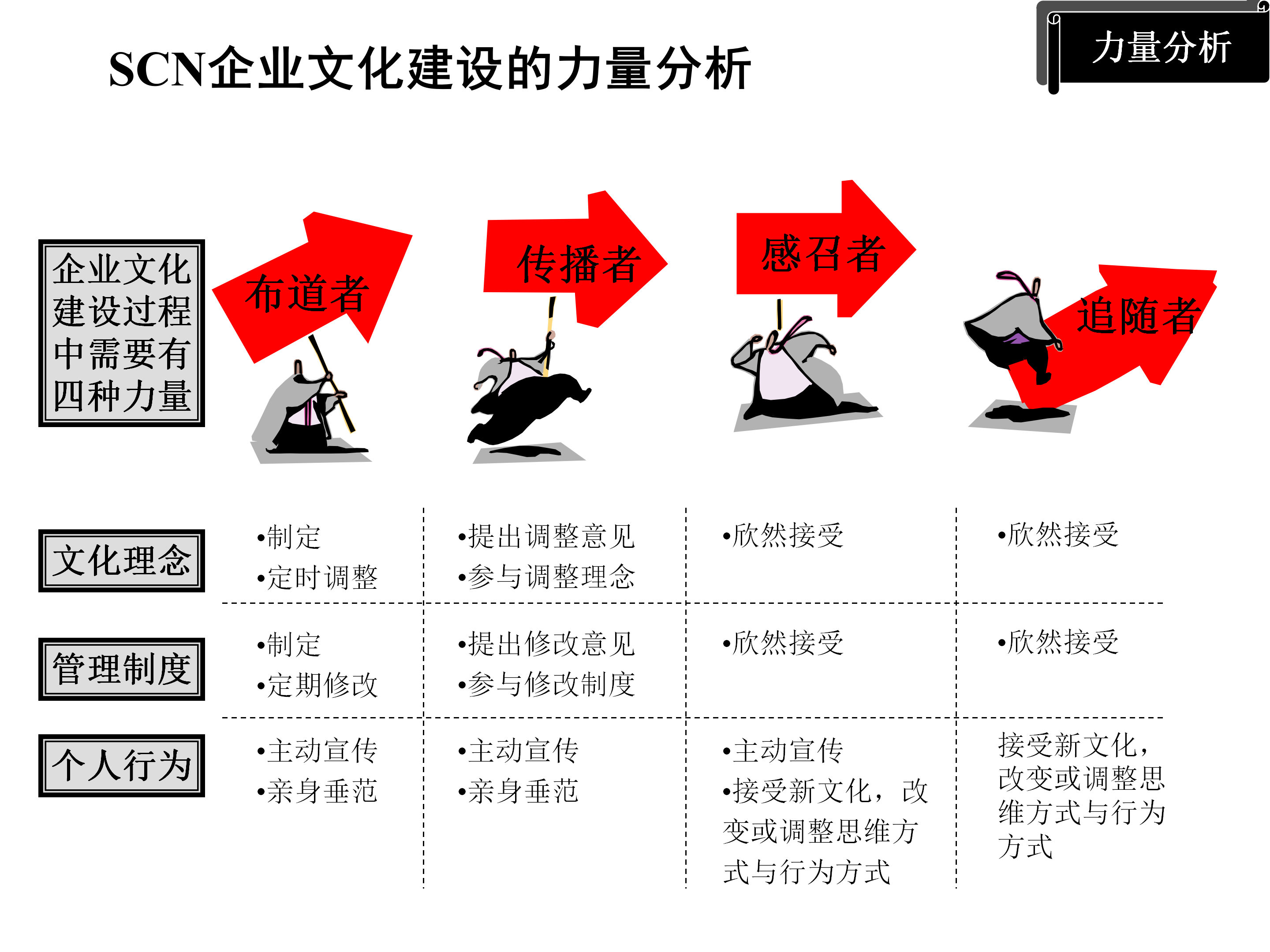 年薪180万总监分享，企业文化推广方案（模式+策略+目标）