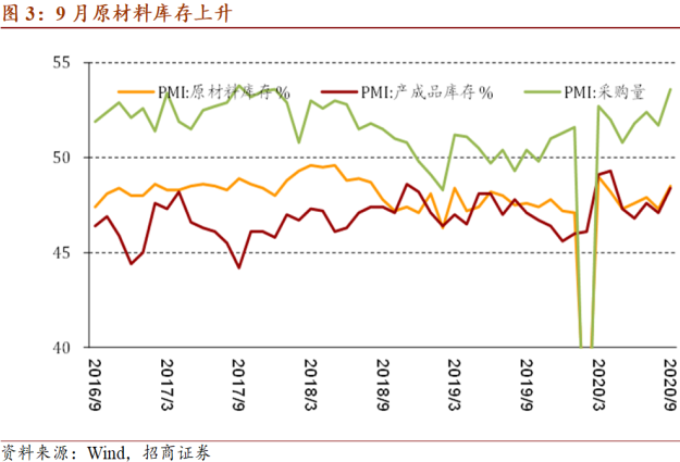 新库存周期的拐点到来，吴雅楠博士分析补库存周期的动能变化