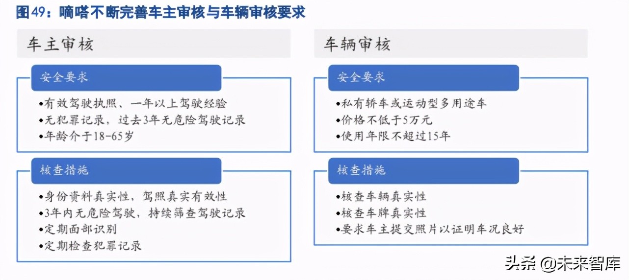 共享出行行业研究：不忘初心，方得始终