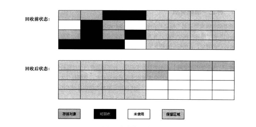 深入了解JVM虚拟机总结