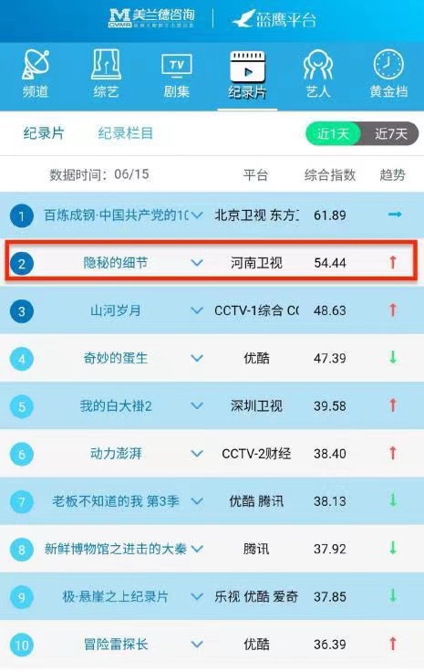 在歷史空隙中尋找跨越時空的秘密《隱秘的細節》口碑高筑圓滿收官