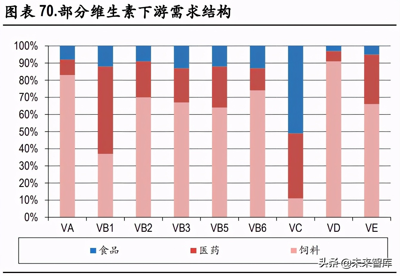 化工行业研究：碳中和背景下的产业升级与集中度提升是未来主基调