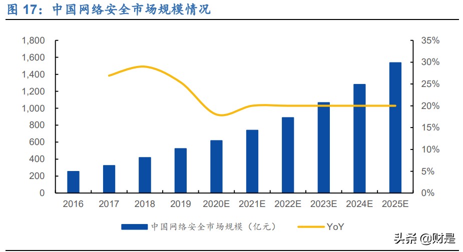 美亚柏科深度研究报告：电子数据取证专家，新战略开启新征程
