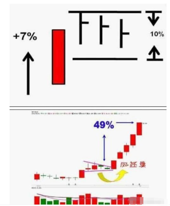 一位资深操盘手的感悟：你交易得越频繁，说明你越不会赚钱