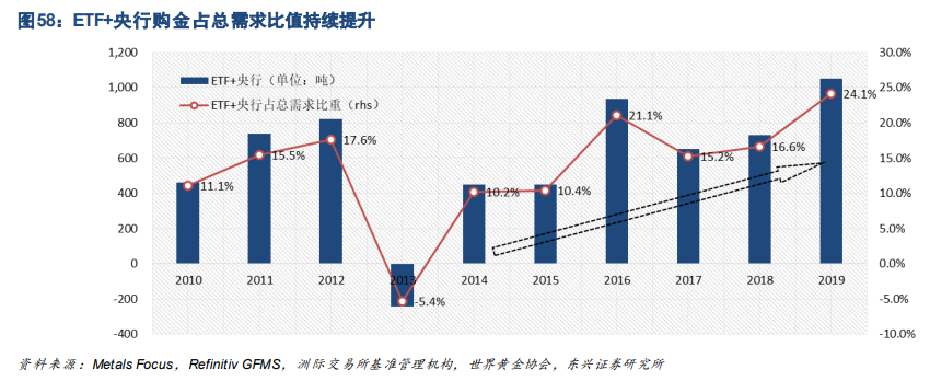 工业金属与贵金属行业深度报告：周期轮动，余音绕梁