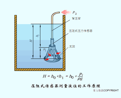 传感器工作原理图