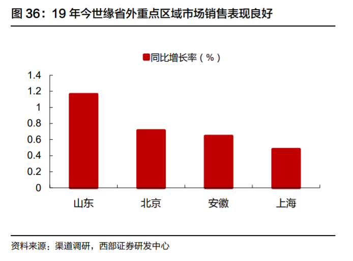 今世缘投资价值分析：核心优势与成长机会