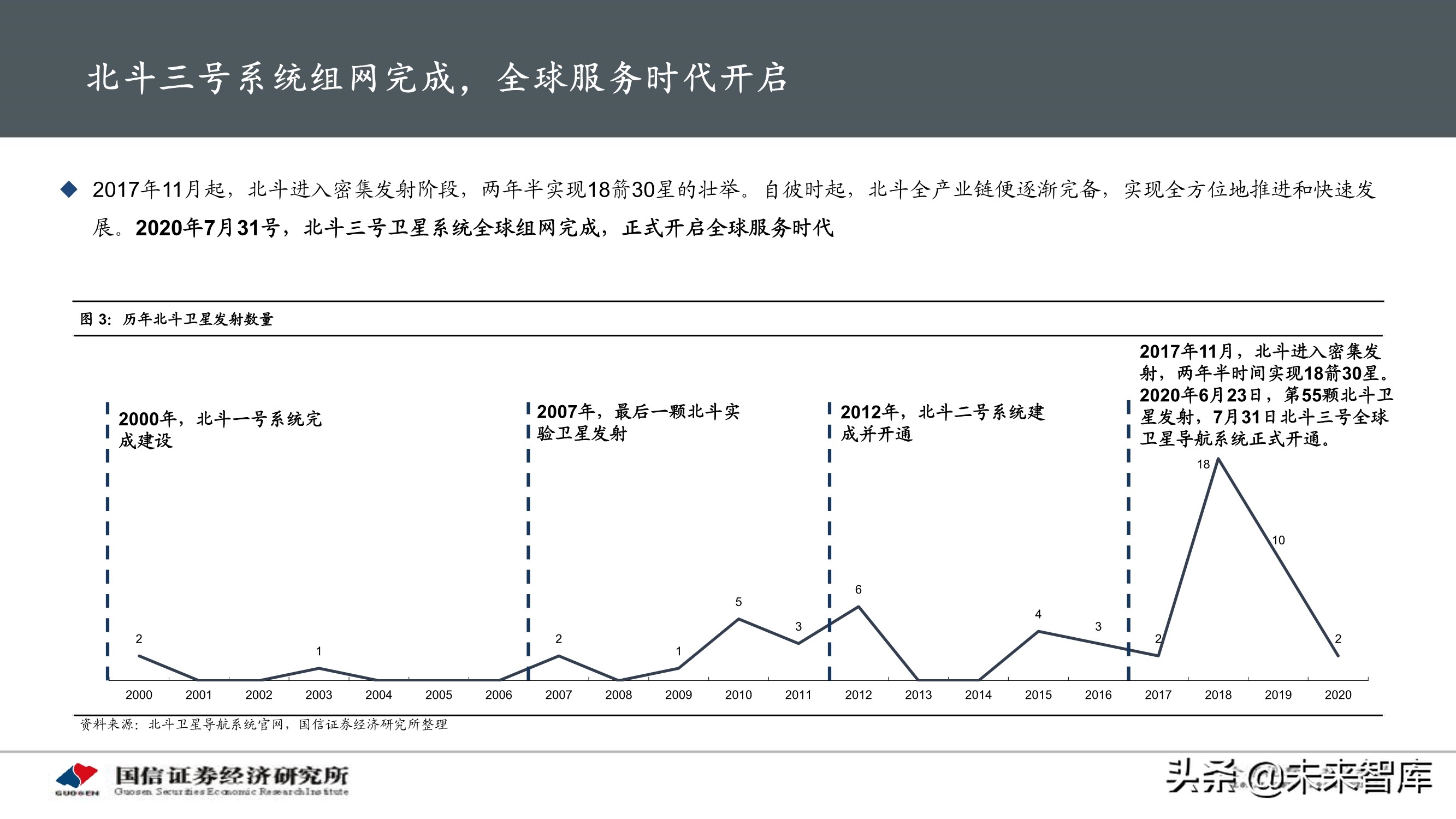 北斗导航产业专题研究报告：应用加速落地，产业迎重要发展机遇