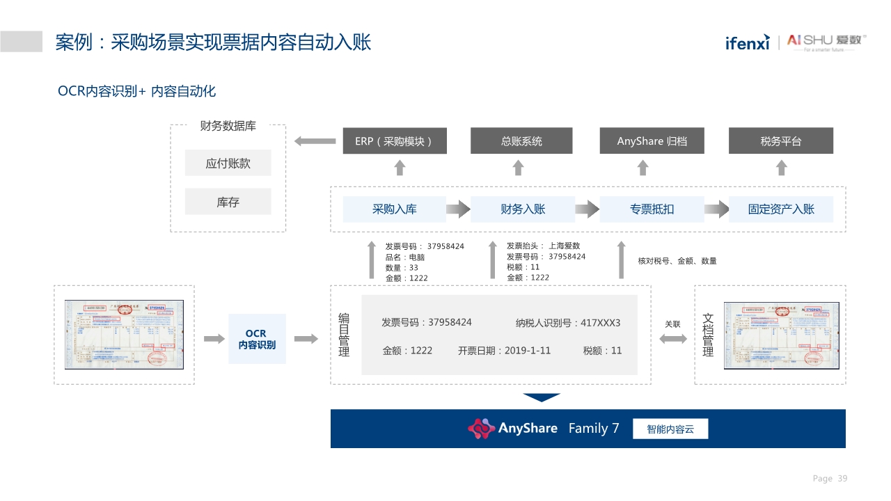 中国非结构化数据中台实践白皮书