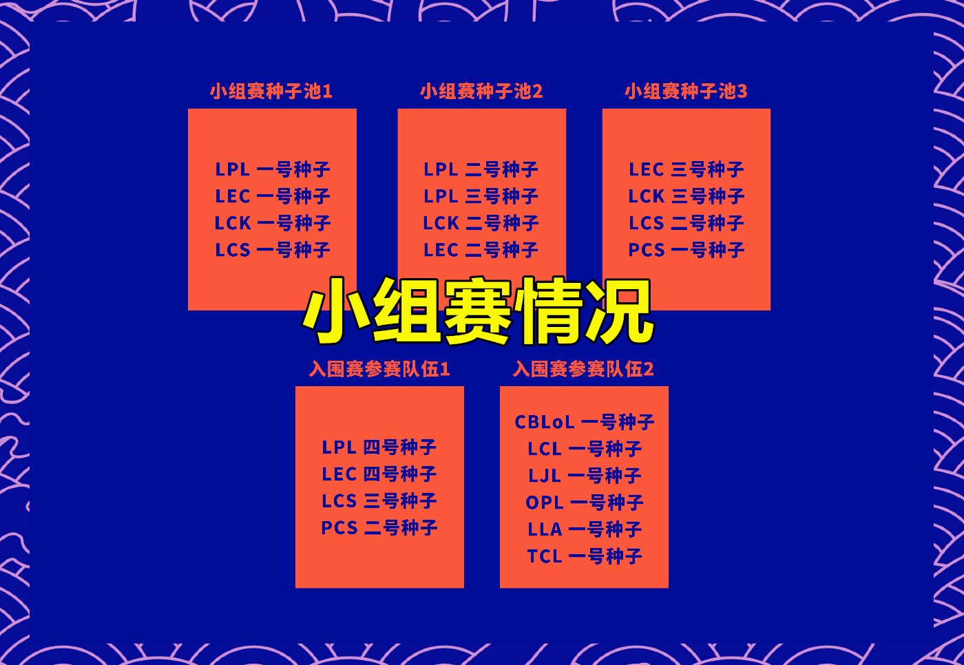 S10门票仅剩1张，4个1号种子确定，10支入围赛队伍就位