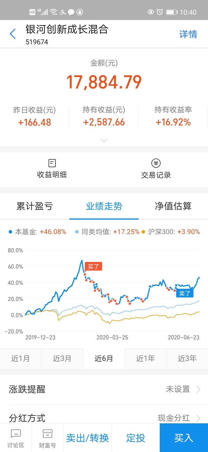 6月24日基金操作