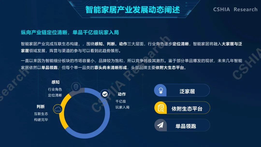 全面了解2020中国智能家居发展现状及趋势，看这一份就够