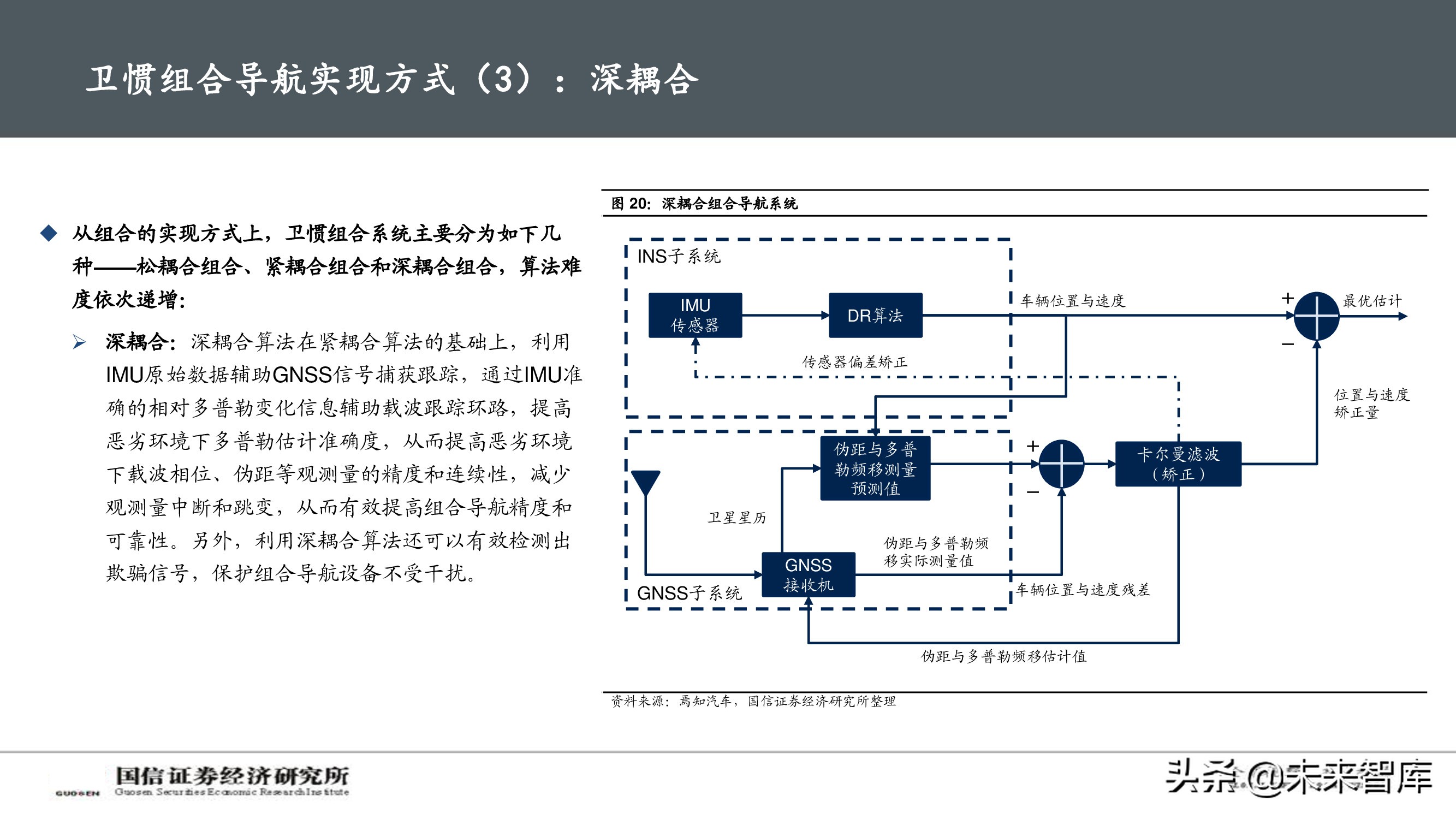 北斗导航产业深度报告：自动驾驶渐行渐近，卫惯导航大有可为