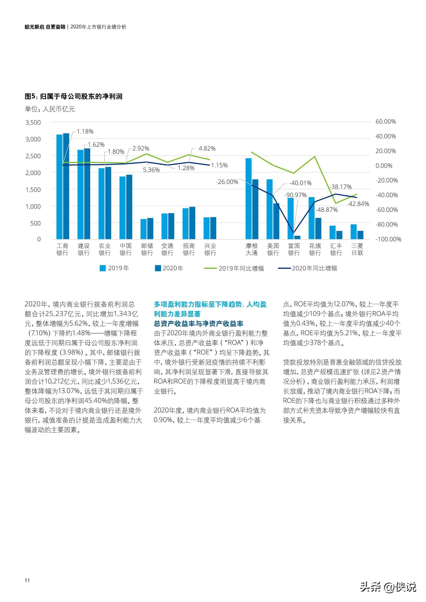 中国银行业2020年发展回顾及2021年展望（德勤）