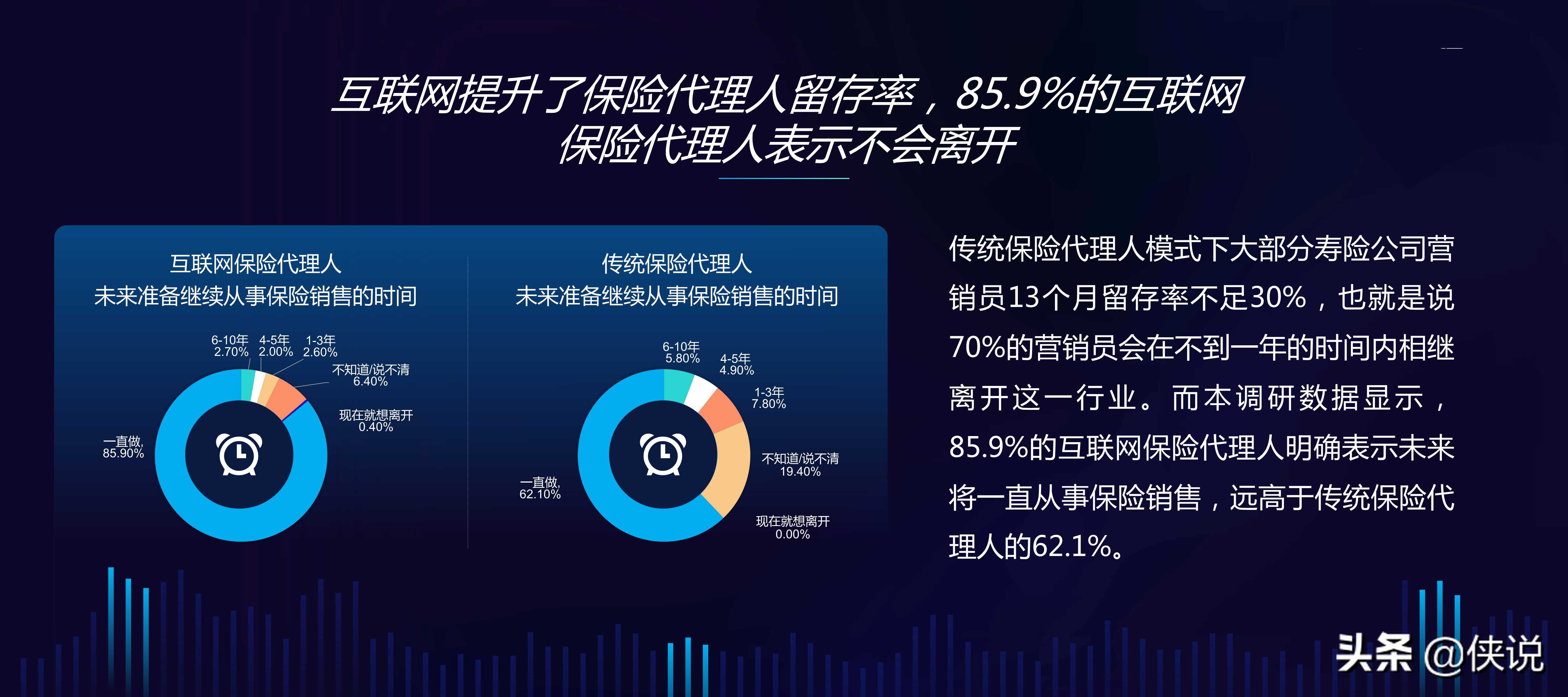 中国互联网保险代理人生存状况调查报告（2020）