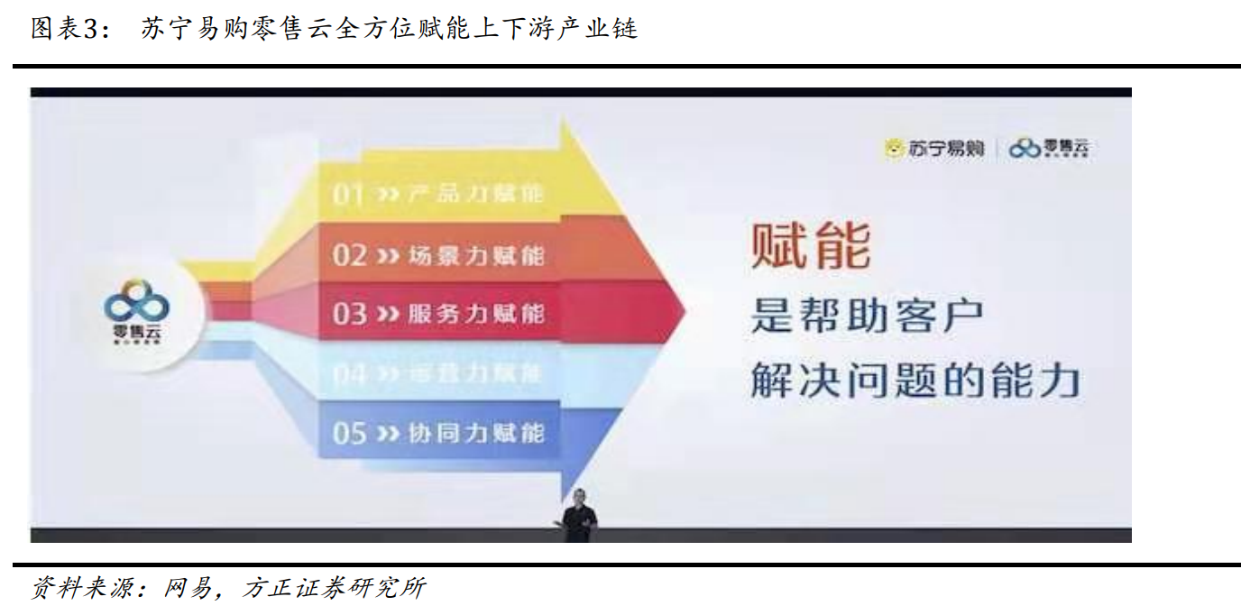 苏宁易购专题研究：三十载浮沉，聚焦零售再出发